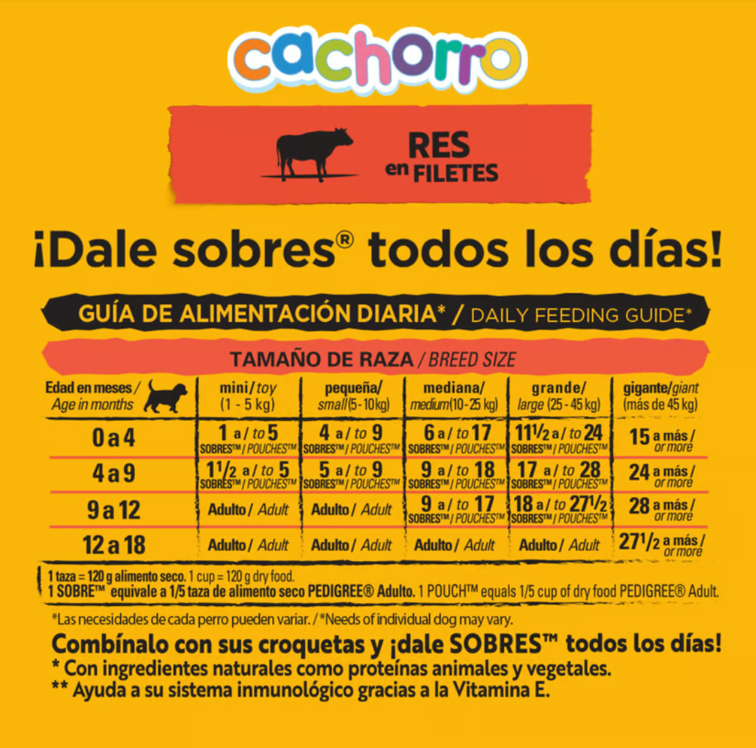 Pedigree Pouch Adulto - Cachorro - Razas pequeñas