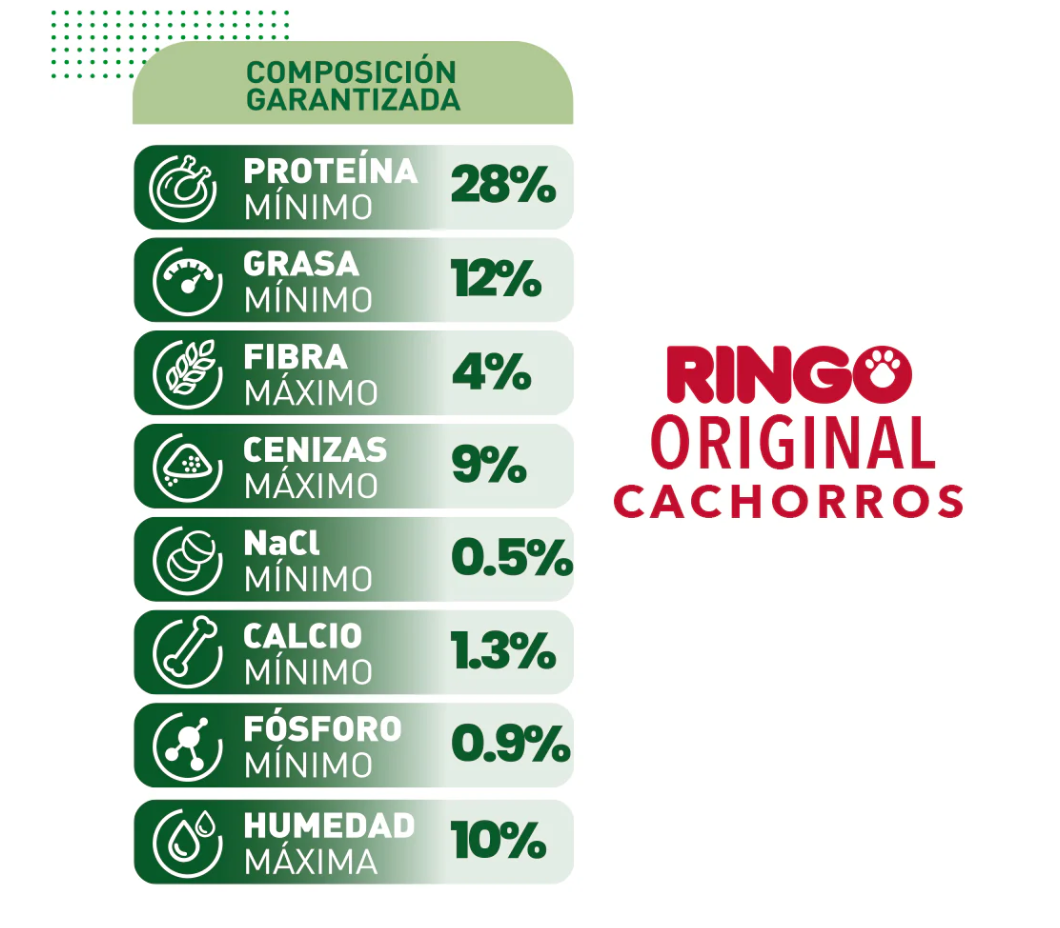 Ringo Original Cachorros